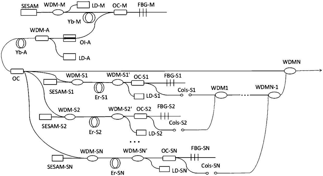 All polarization-maintaining multi-channel coherent anti-Stokes raman scattering fiber light source