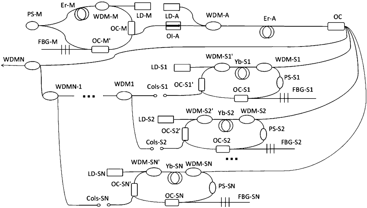 All polarization-maintaining multi-channel coherent anti-Stokes raman scattering fiber light source