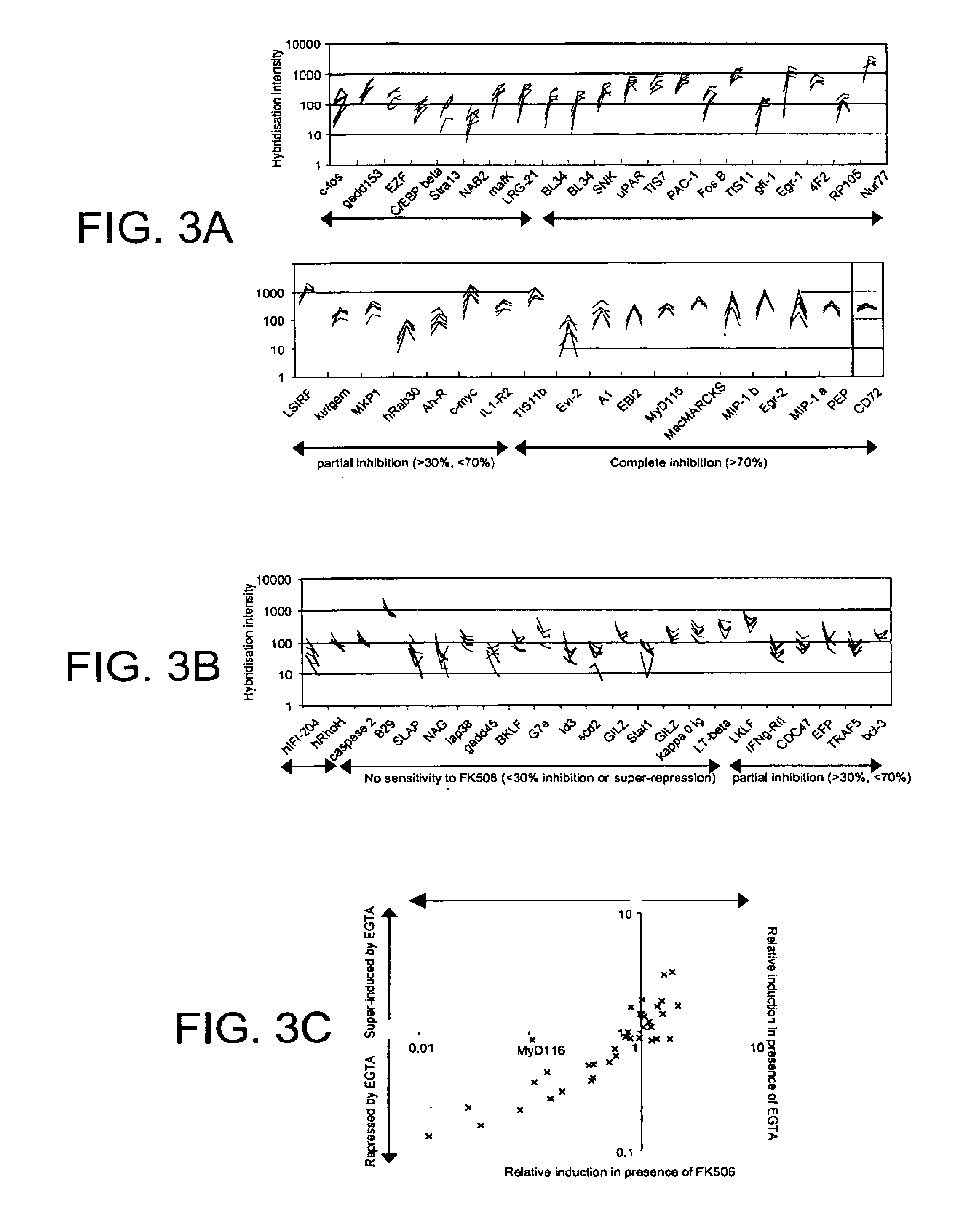 Methods of screening for B cell activity modulators