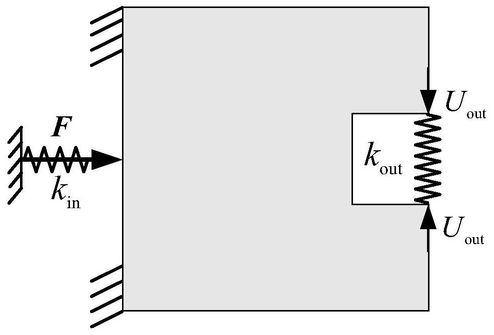 Compliant mechanism topological optimization method based on static strength and fatigue constraint