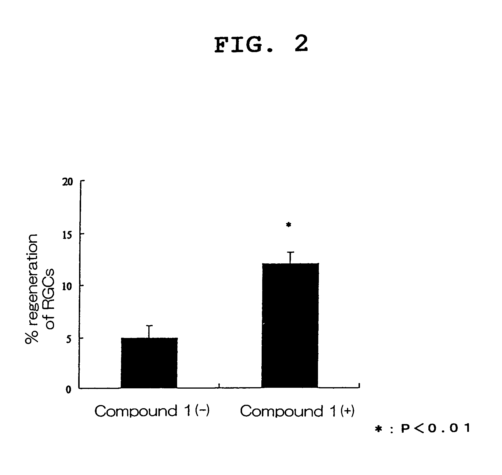 Visual function disorder improving agents