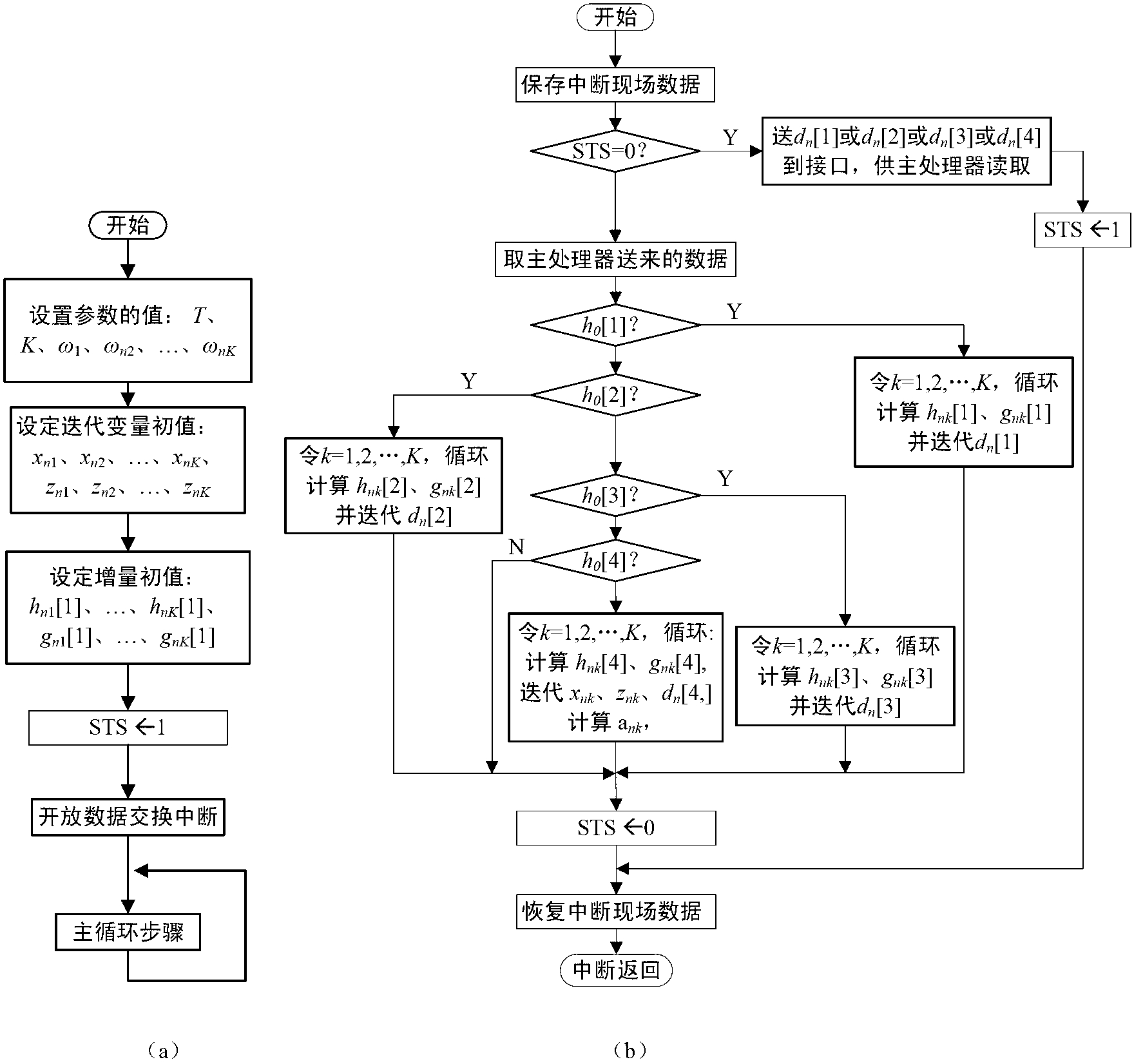 Master-slave multiprocessor real-time signal analyzing method