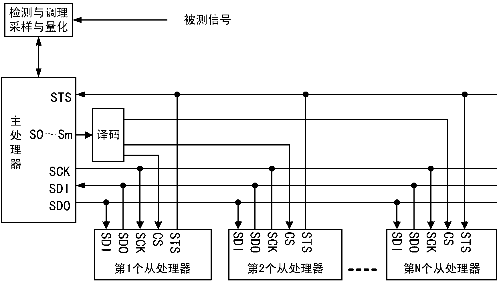 Master-slave multiprocessor real-time signal analyzing method