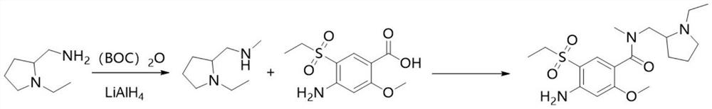 Synthesis method of amisulpride impurity H