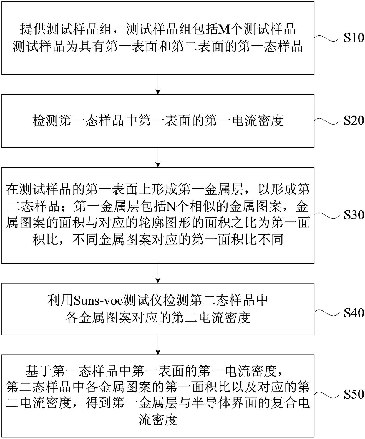 Method for testing recombination current of metal semiconductor interface