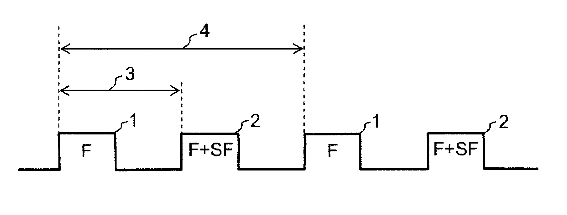 Method of Measuring Distance, Notably for Short-Range Radar