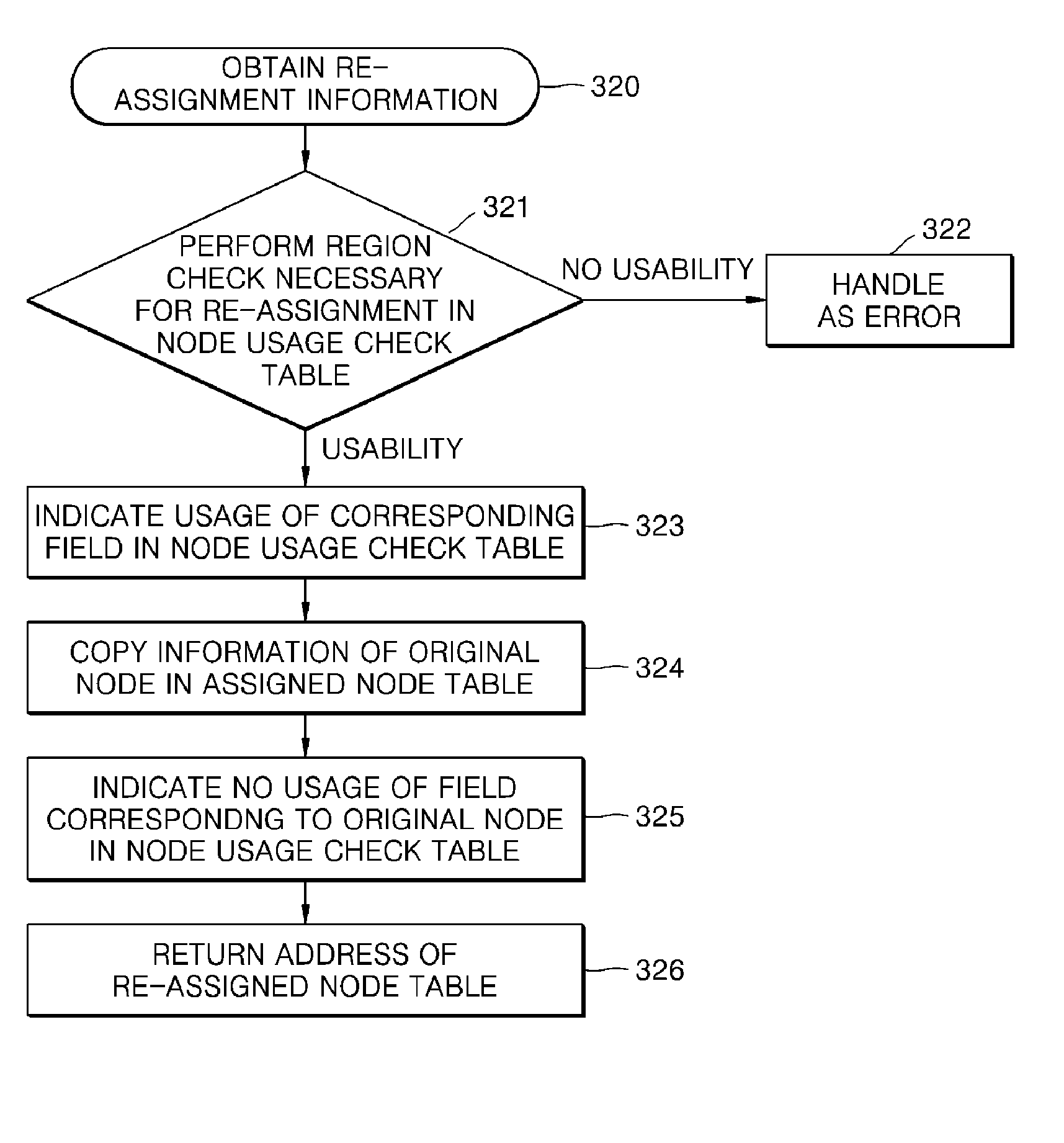 Xml Processor and Xml Processing Method in System Having the Xml Processor