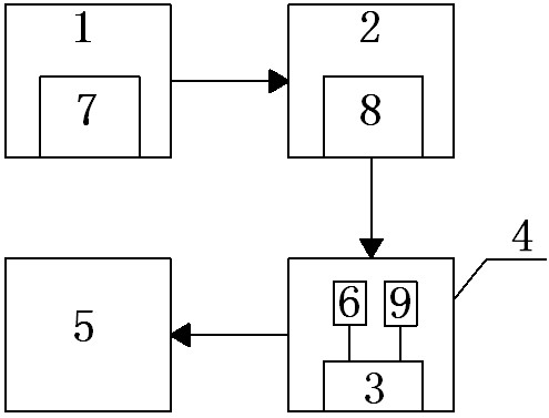 Expandable counting method and system