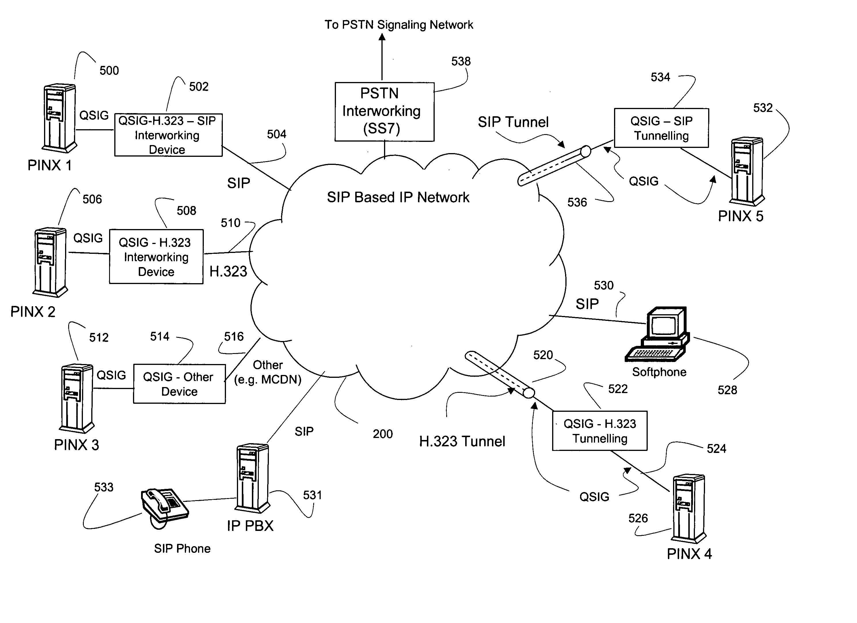 Systems and methods for interworking QSIG and H.323 signaling in a SIP-based network