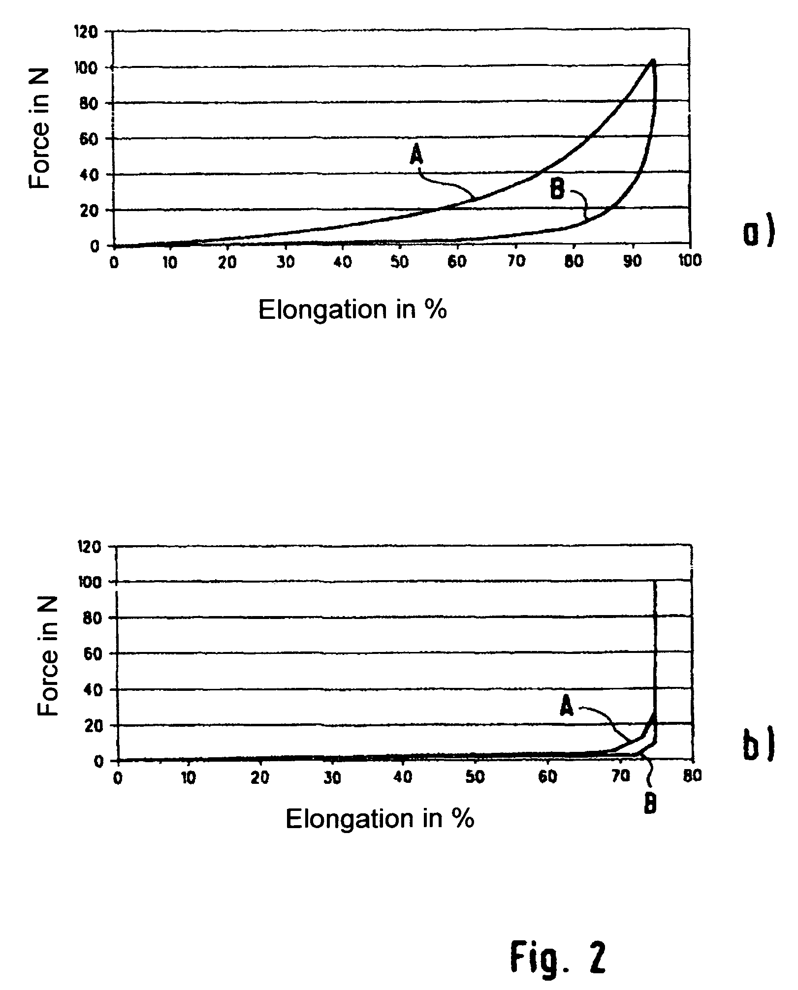 Bandage with lengthwise elasticity in warp direction