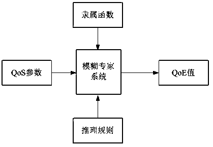 An Improved Empire Competition Optimization Method for Web Service Composition