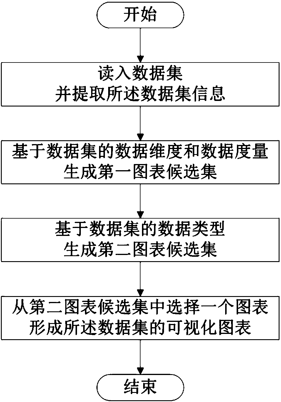 Method and device for pre-determining game studio based on login density of equipment