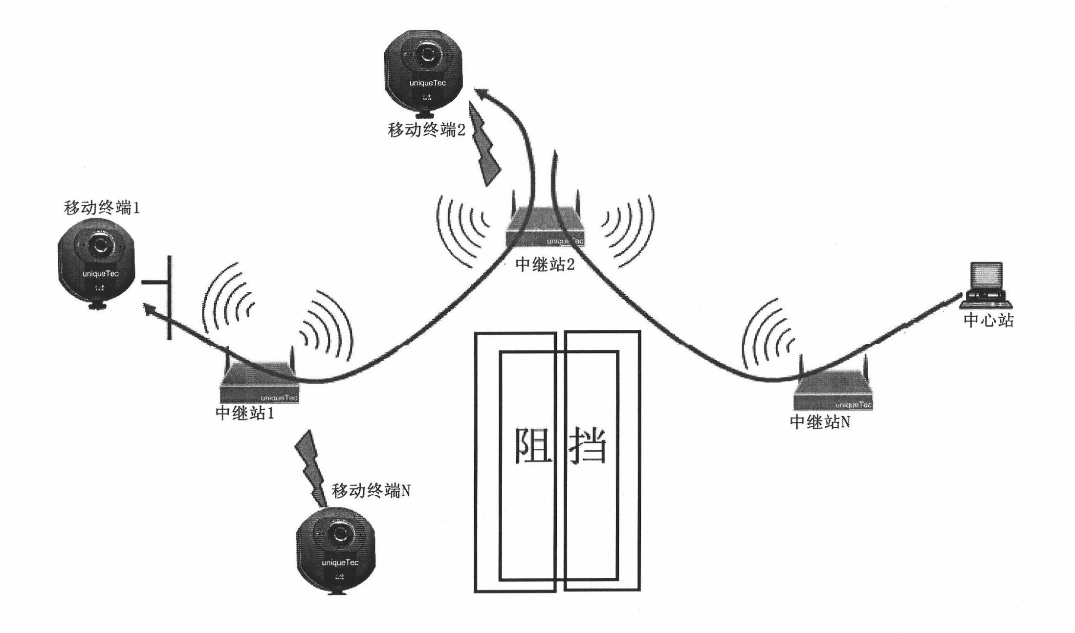 Audio and video radio transmission system and transmission method