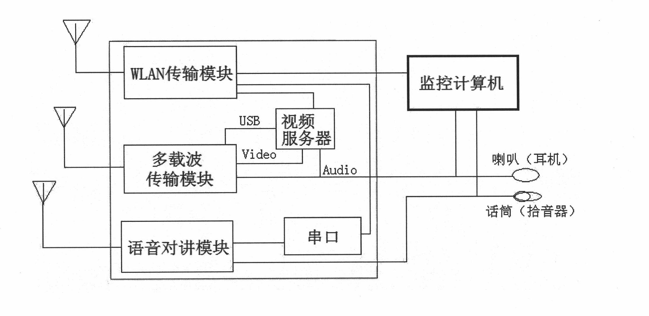 Audio and video radio transmission system and transmission method