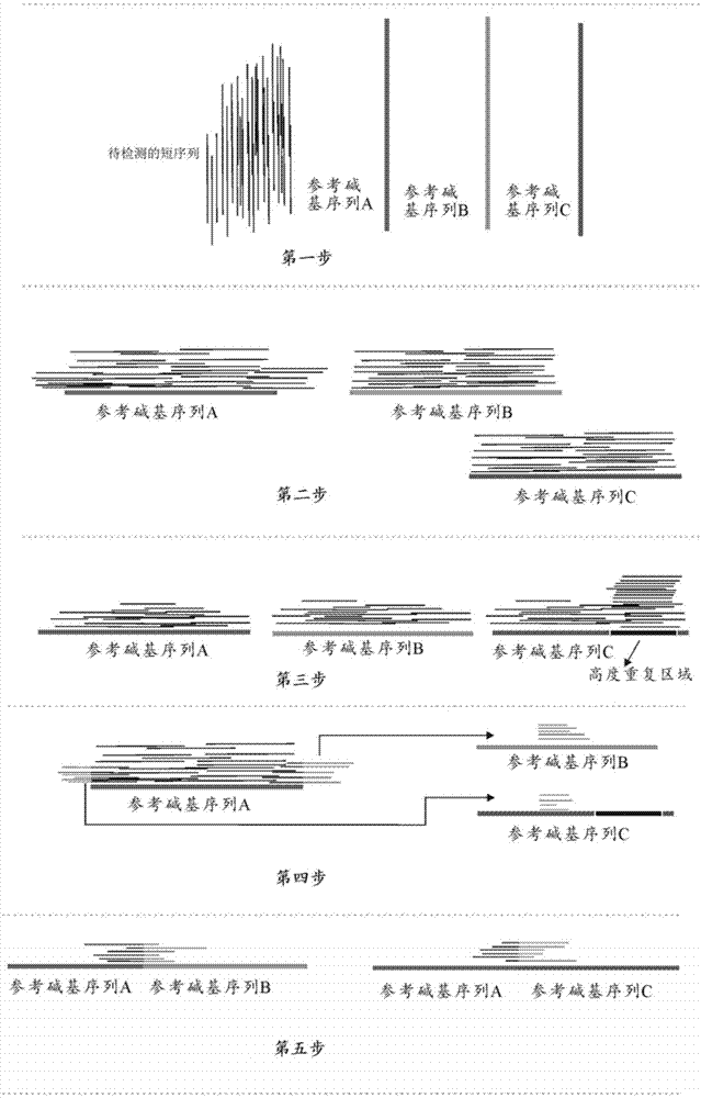 Method and device for detection of gene fusion