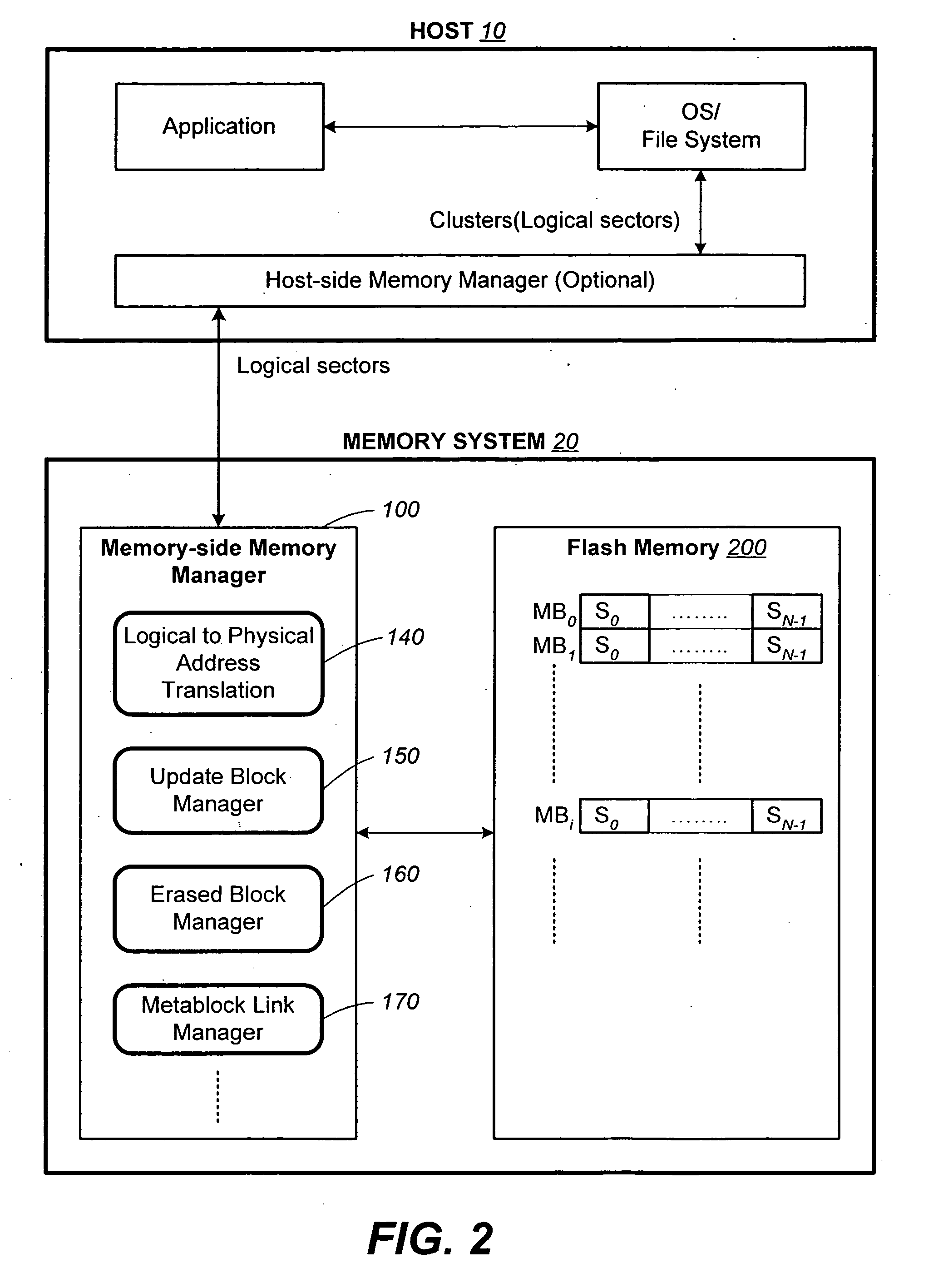 Structures for the management of erase operations in non-volatile memories