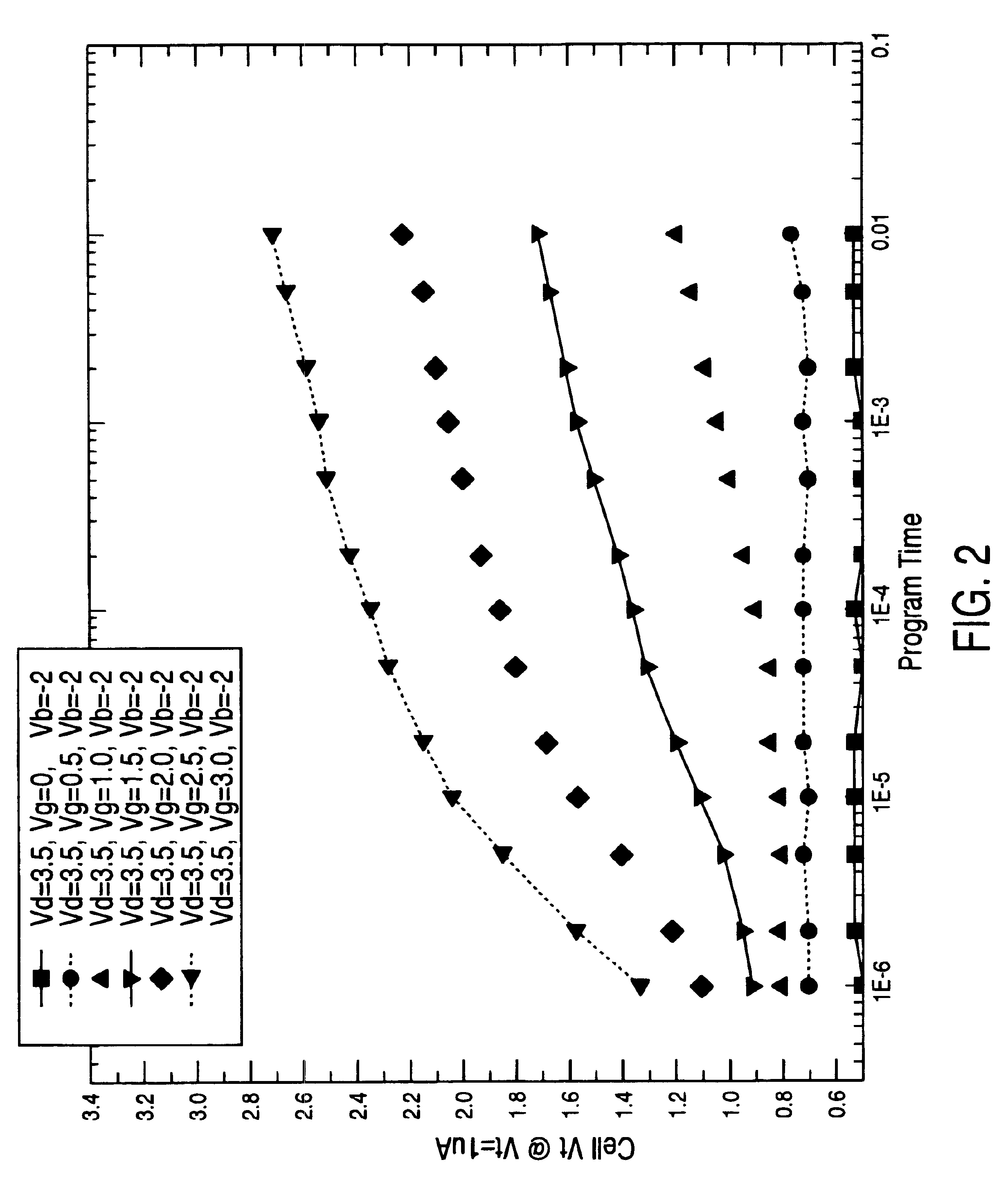 Flash memory cell programming method and system