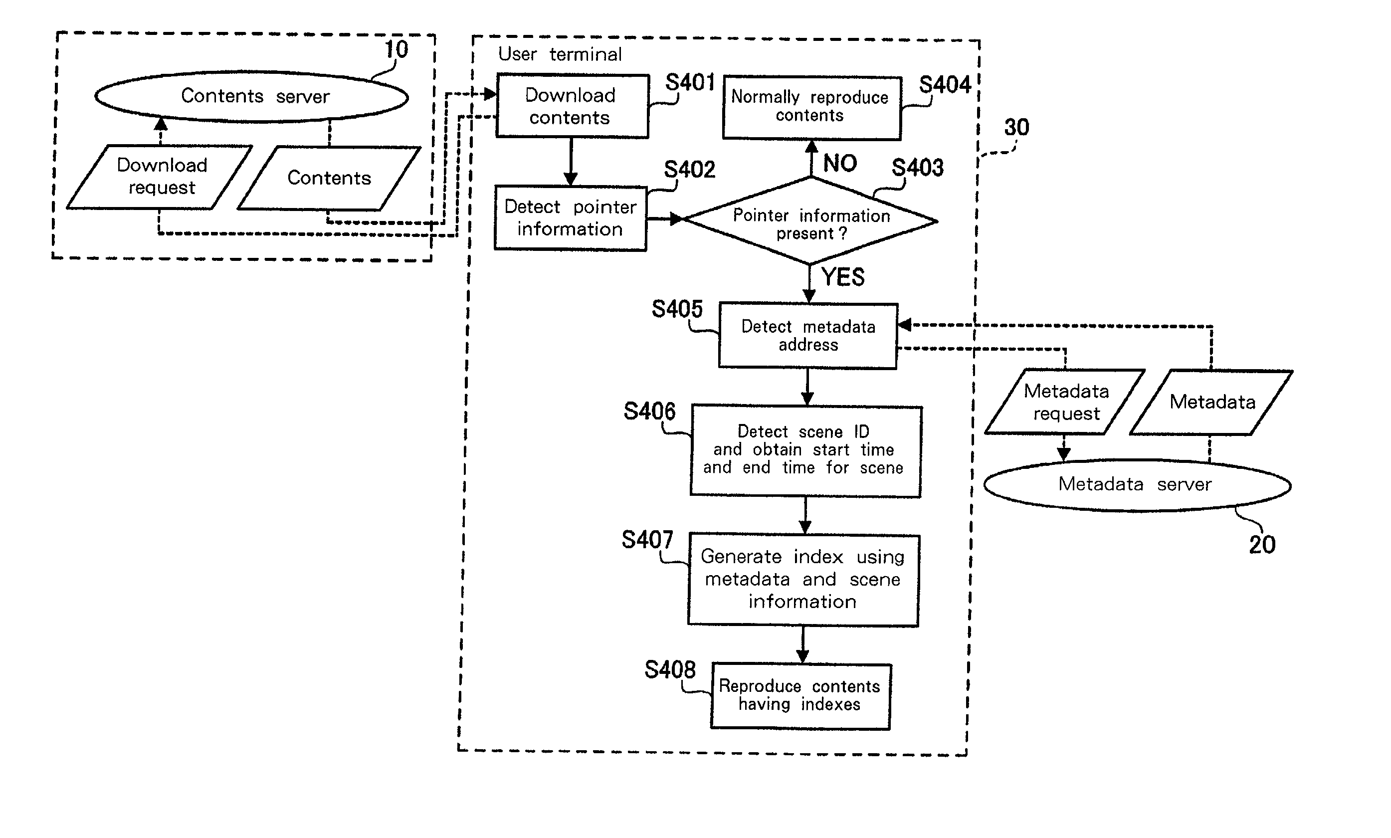 Digital content reproduction, data acquisition, metadata management, and digital watermark embedding