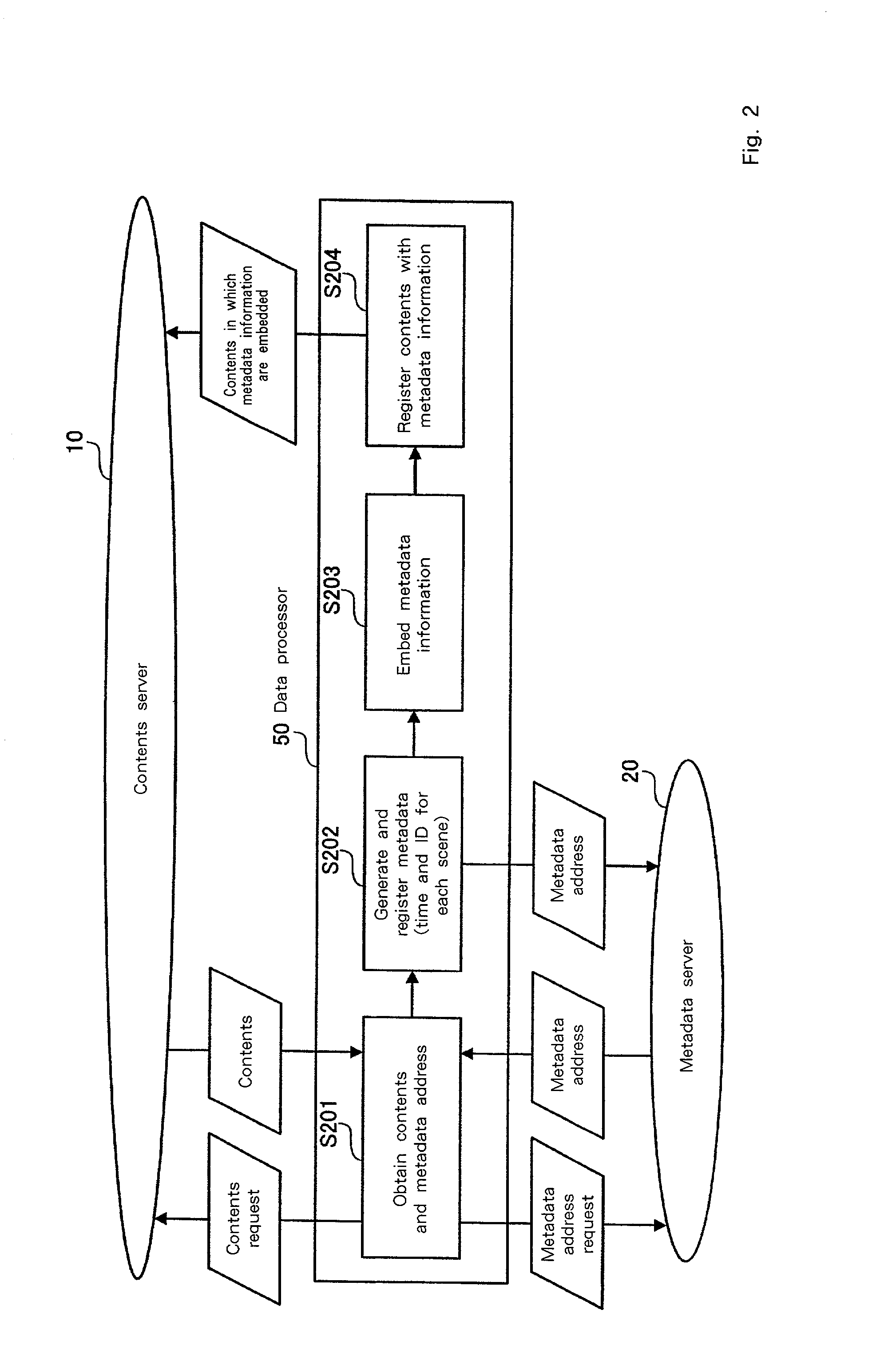 Digital content reproduction, data acquisition, metadata management, and digital watermark embedding