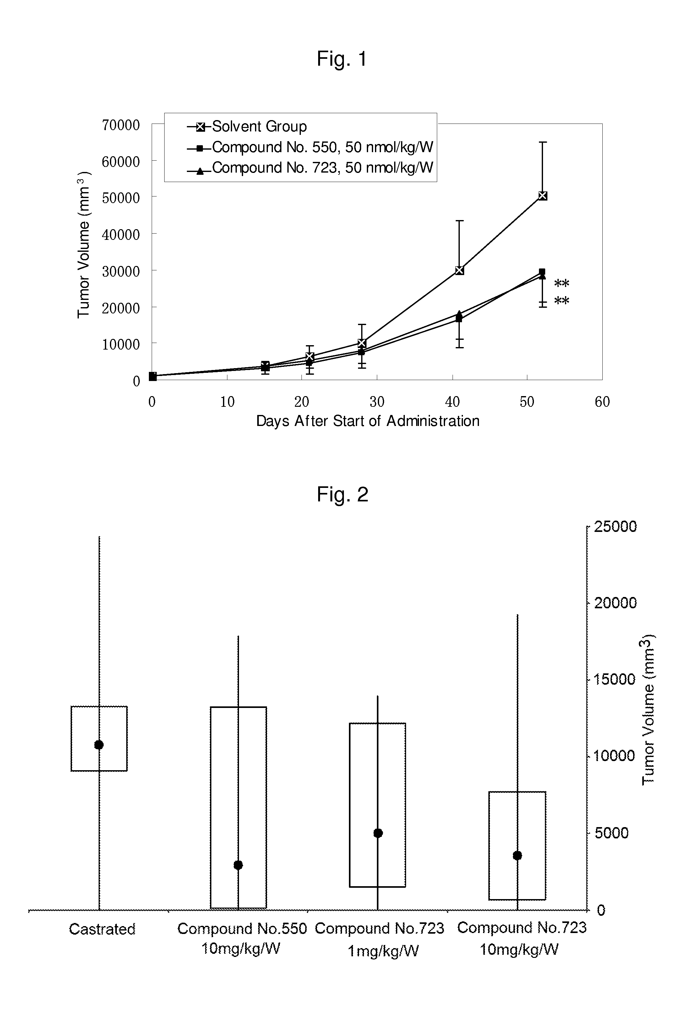 Prophylactic / therapeutic agent for cancer