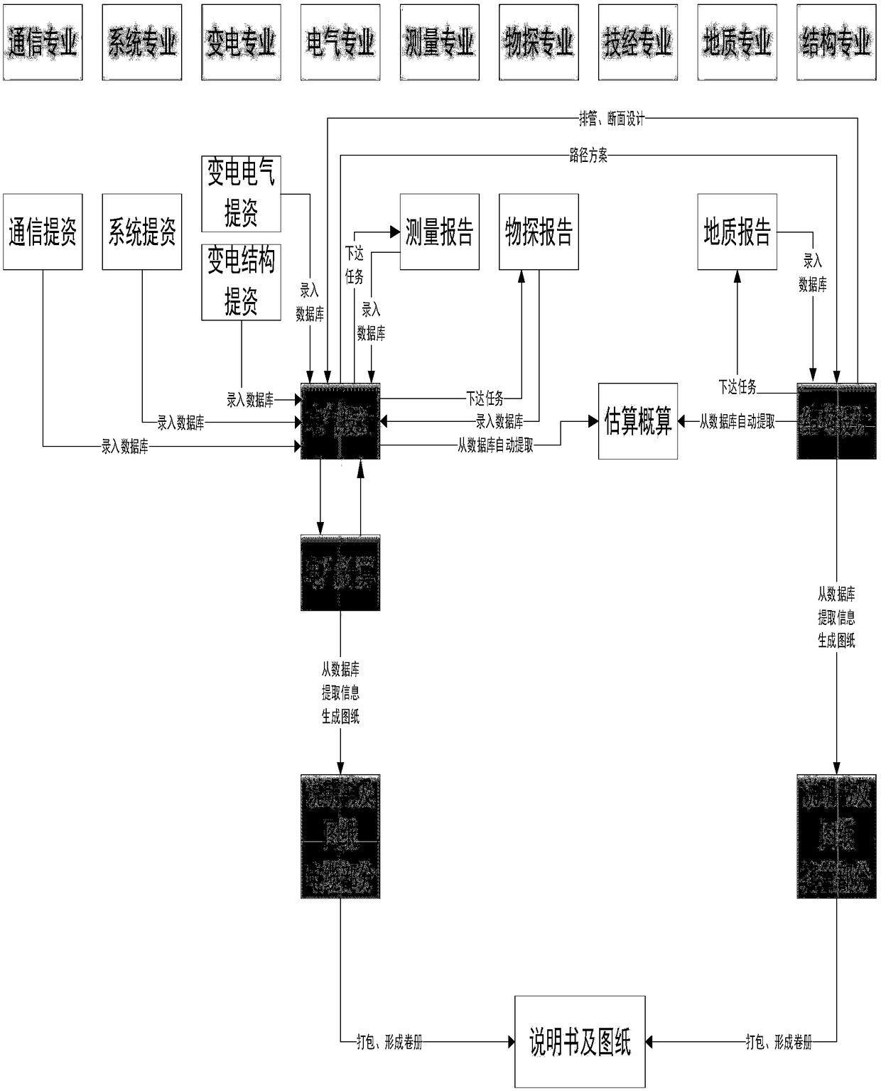 A design method and system of a cable pipeline laying project based on a geographic information system