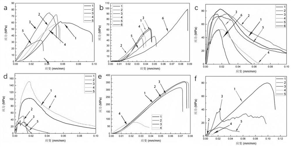 a bcn/fe  <sub>x</sub> o  <sub>y</sub> @c  <sub>f</sub> Preparation technology of /c composite structure absorbing material