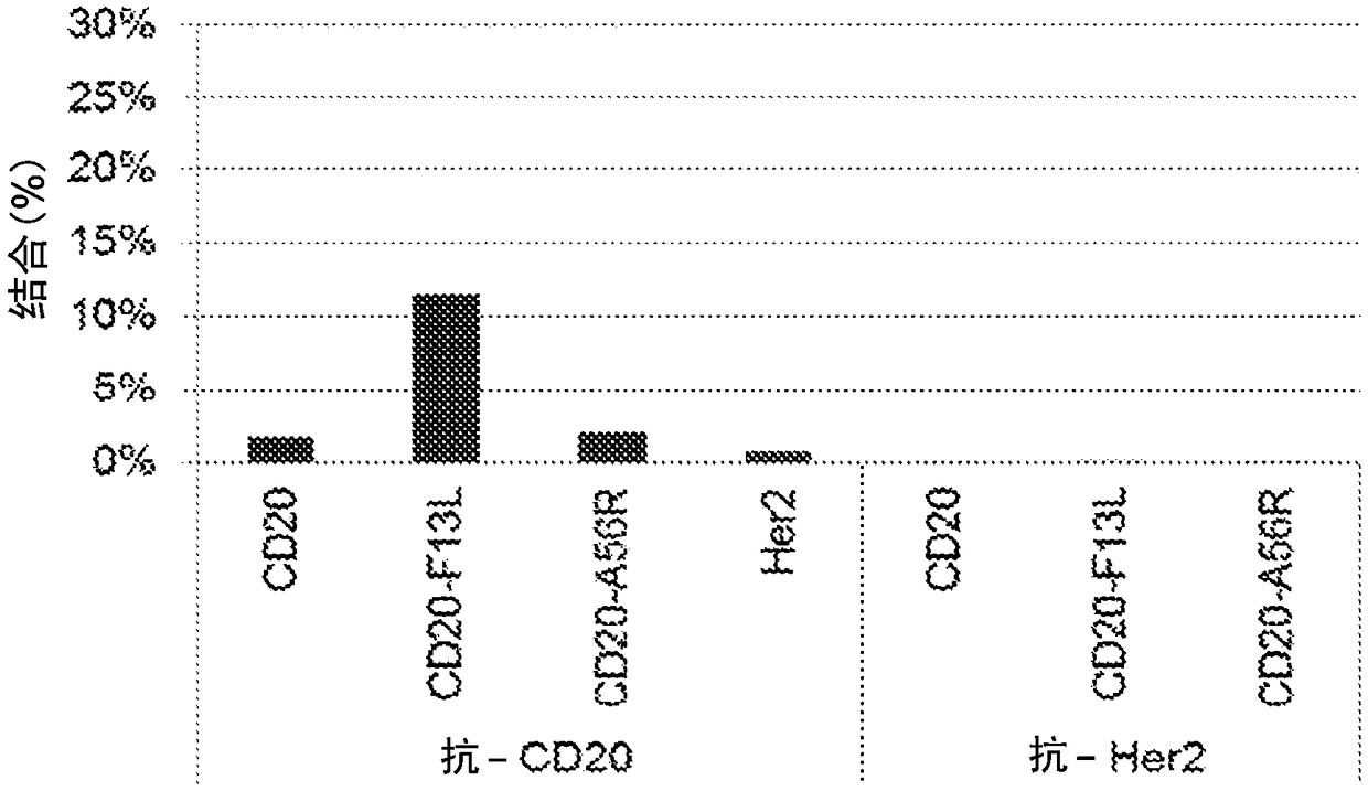 Integral membrane protein display on poxvirus extracellular enveloped virions