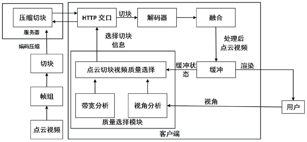 Modeling method for user quality of experience qoe in adaptive point cloud video streaming