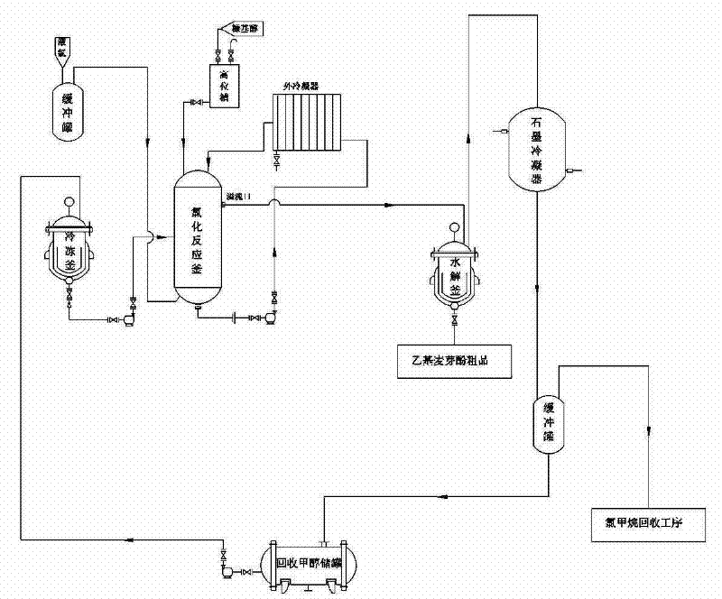 Ethyl maltol chlorination continuous production method and device