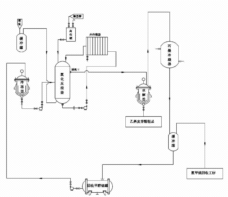 Ethyl maltol chlorination continuous production method and device