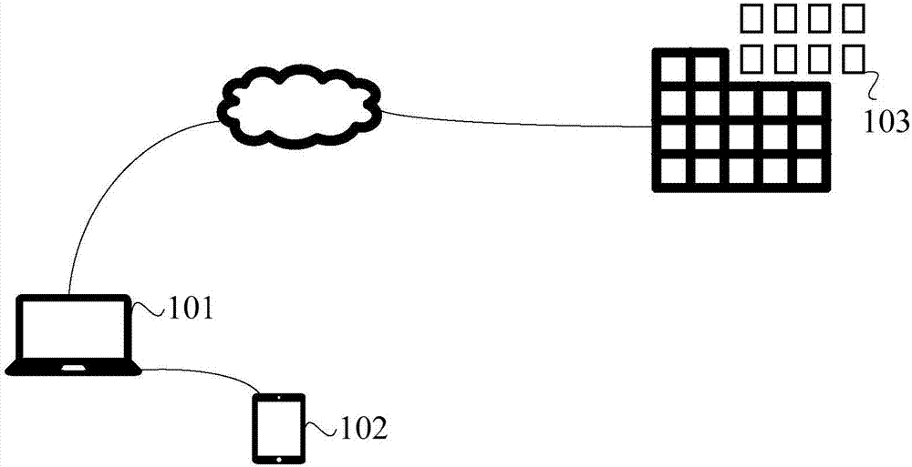 Application testing method and equipment