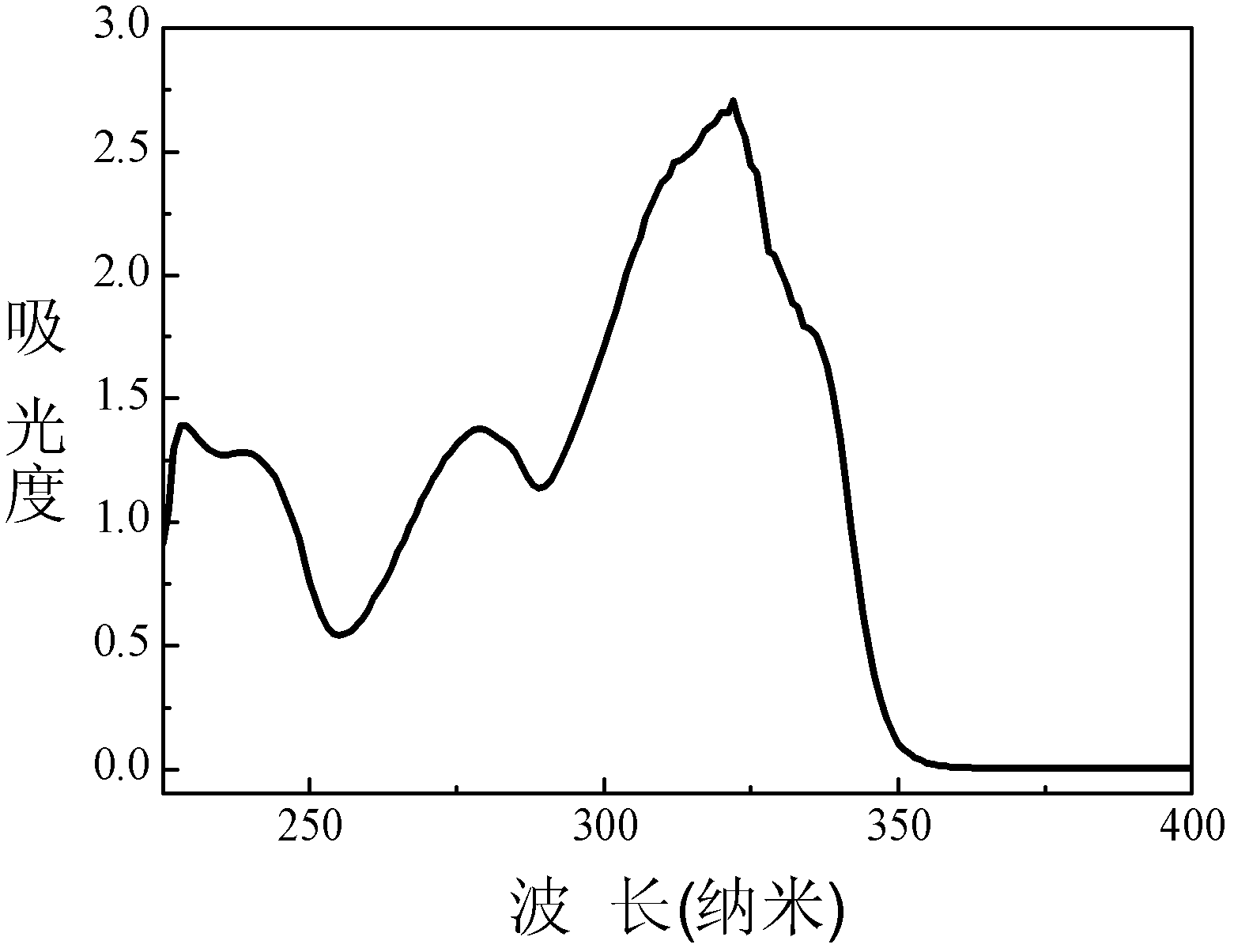 Organic light-emitting material 2-(benzimidazolyl)-6-methoxyl-pyridine zinc complex and preparation method thereof