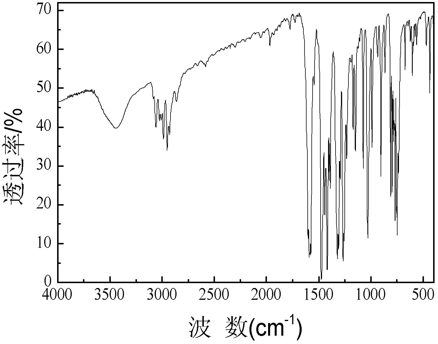 Organic light-emitting material 2-(benzimidazolyl)-6-methoxyl-pyridine zinc complex and preparation method thereof