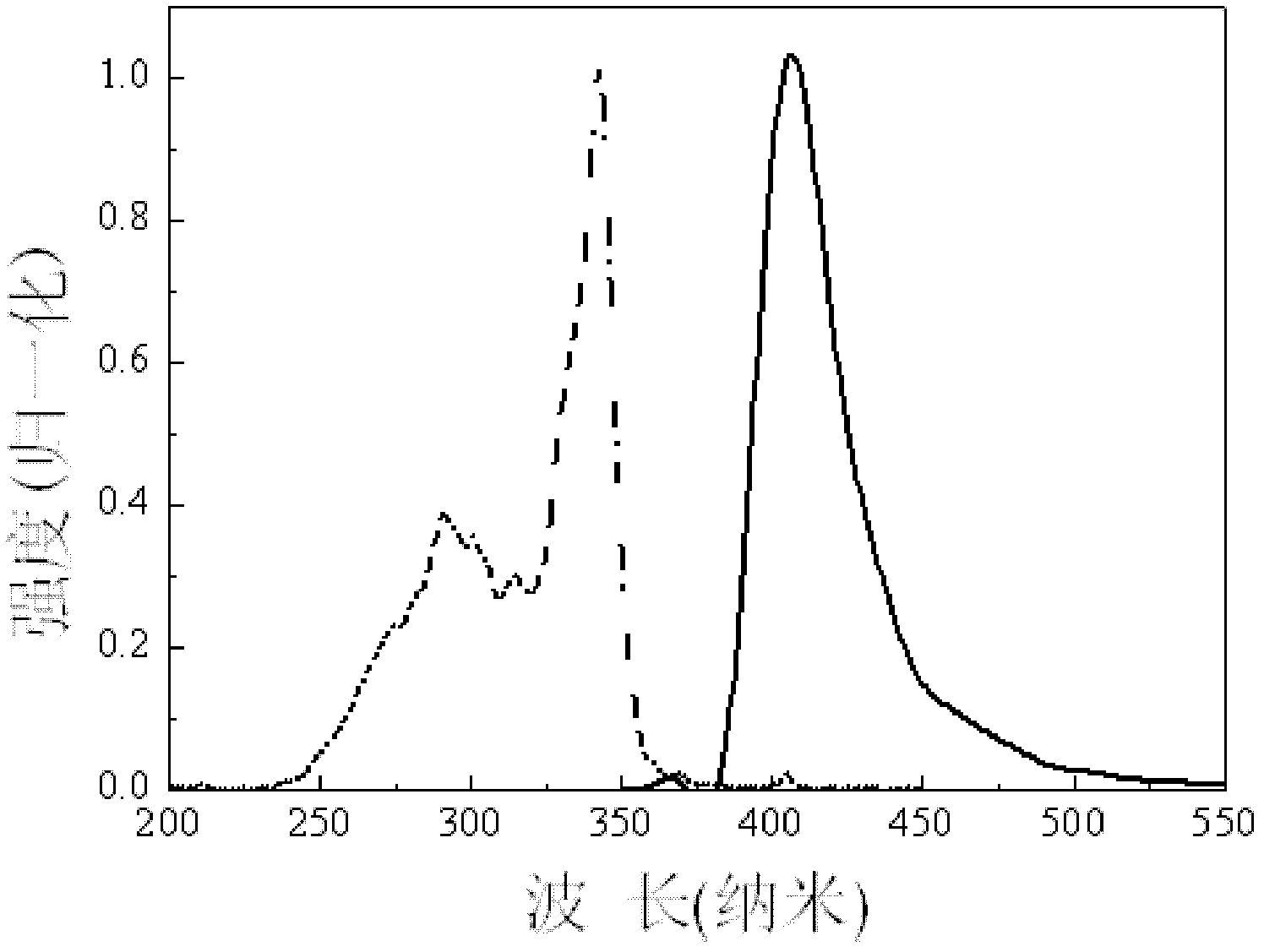 Organic light-emitting material 2-(benzimidazolyl)-6-methoxyl-pyridine zinc complex and preparation method thereof