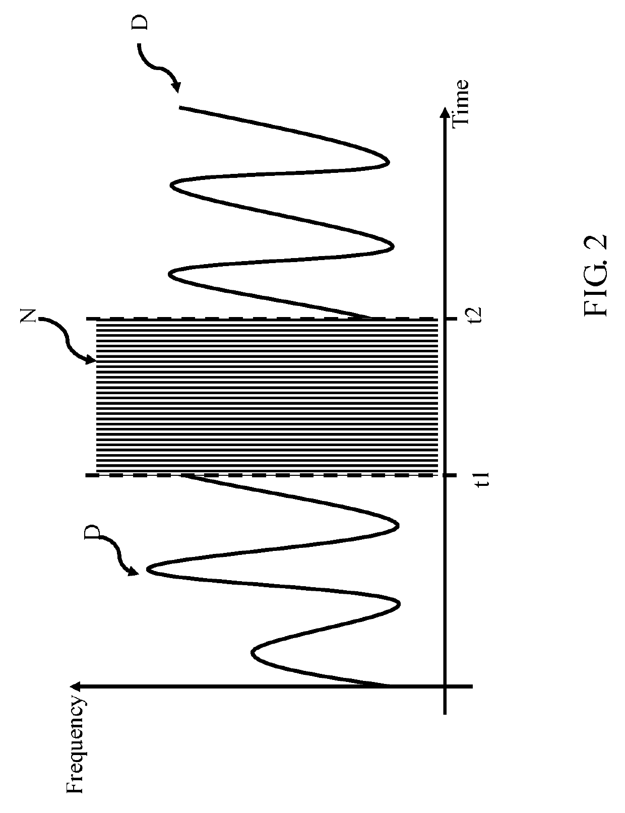 Sound receiving device and noise signal generating method thereof