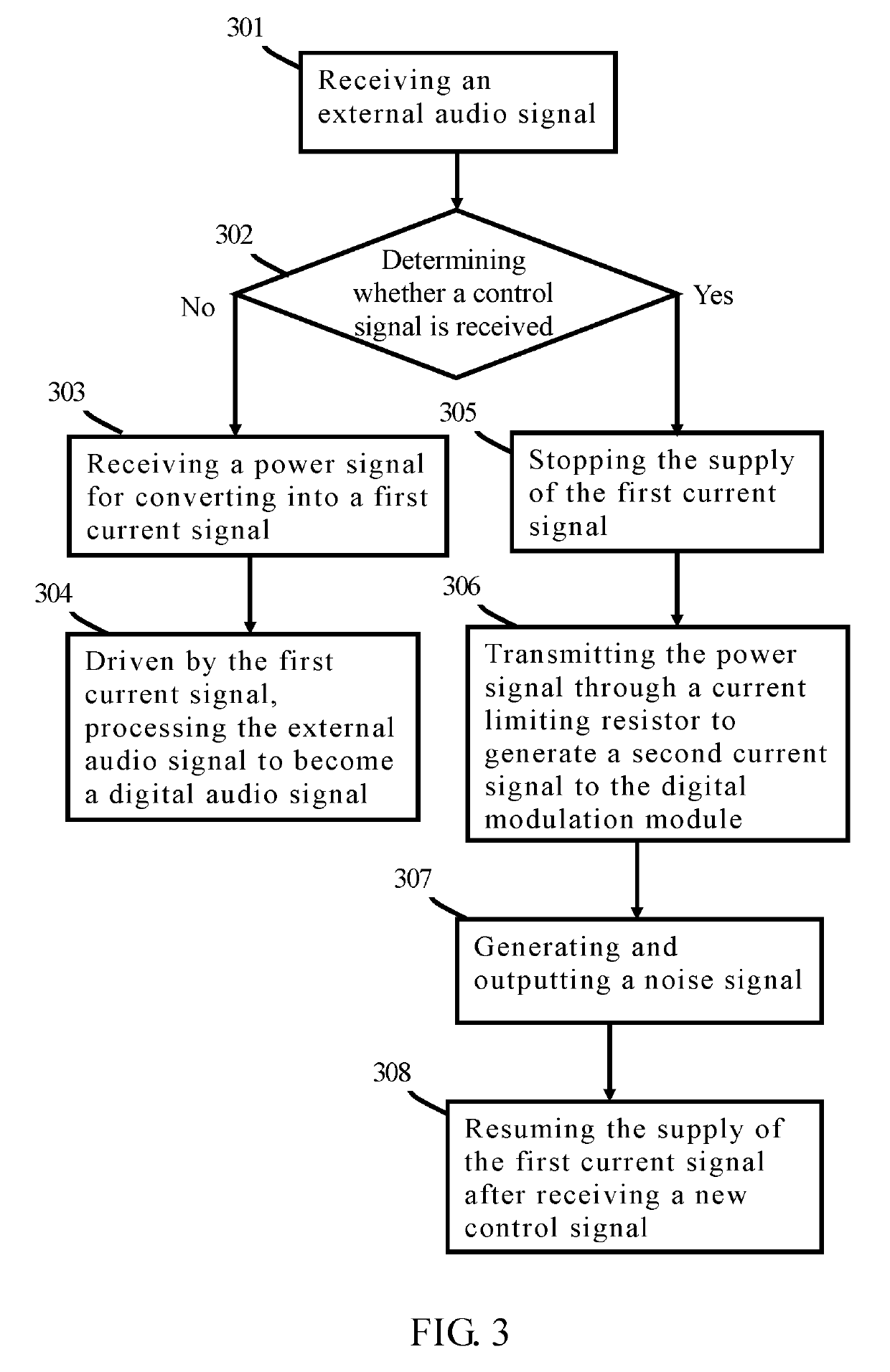 Sound receiving device and noise signal generating method thereof