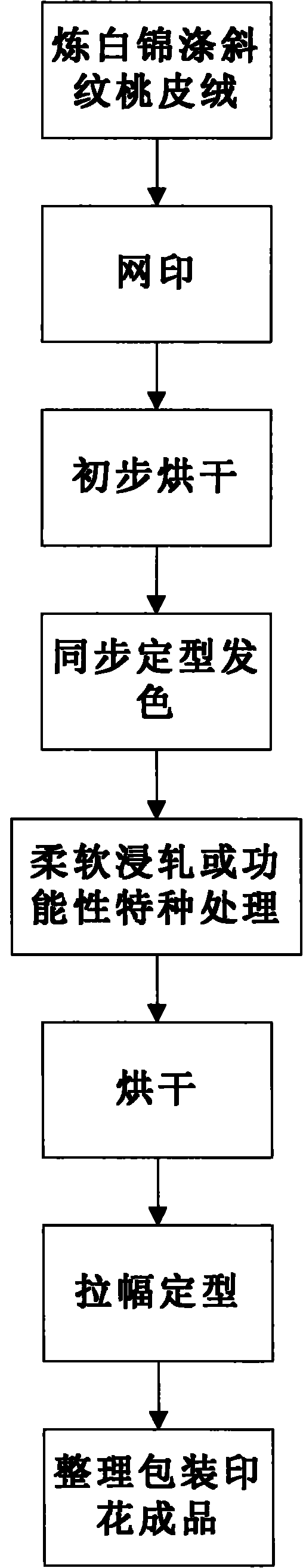 Steam-cleaning free printing process for disperse dye