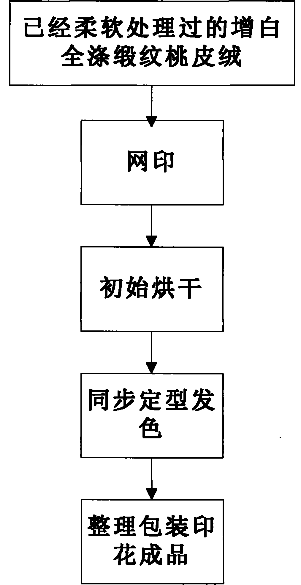 Steam-cleaning free printing process for disperse dye