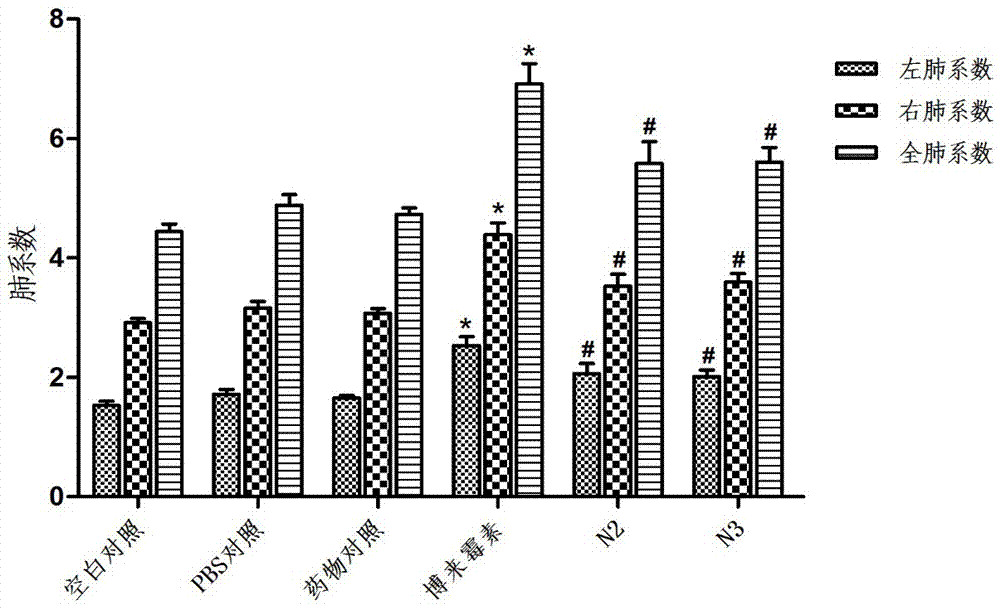 Application of polypeptide and polypeptide derivative in prevention and treatment of fibrotic diseases