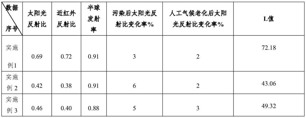 Reflective and heat-insulating colored sand, preparation method and application