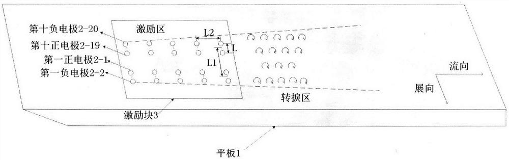 Multi-channel pulsed arc plasma flow control device and method for promoting boundary layer transition