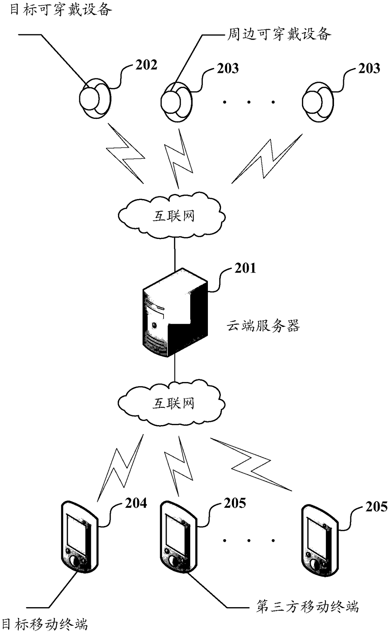 Wearable device remote tracking method, mobile terminal and cloud server