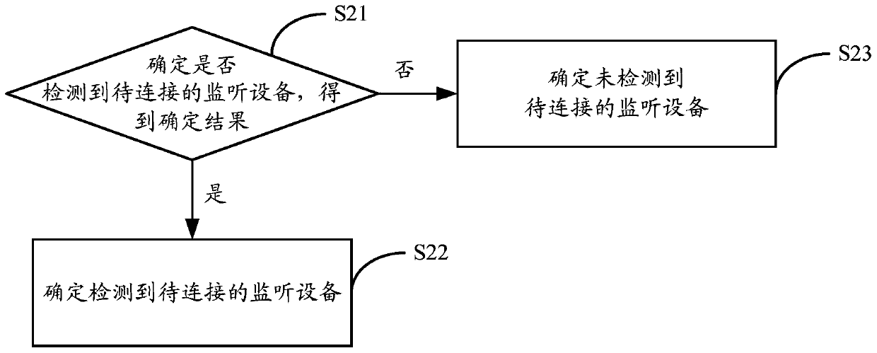 Data broadcasting method, data broadcasting apparatus and electronic equipment