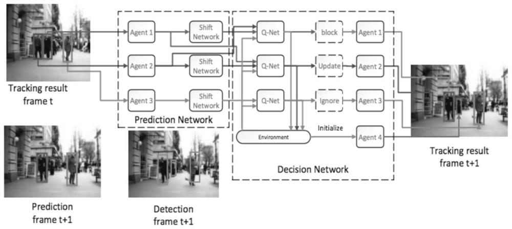 Multi-target Tracking Method Based on Deep Reinforcement Learning