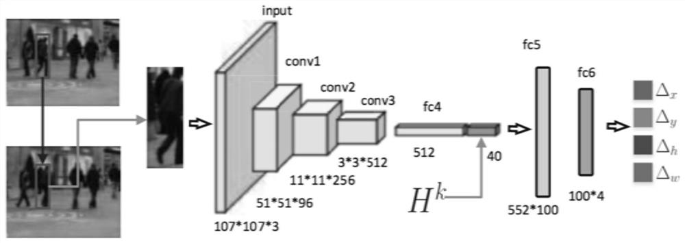 Multi-target Tracking Method Based on Deep Reinforcement Learning