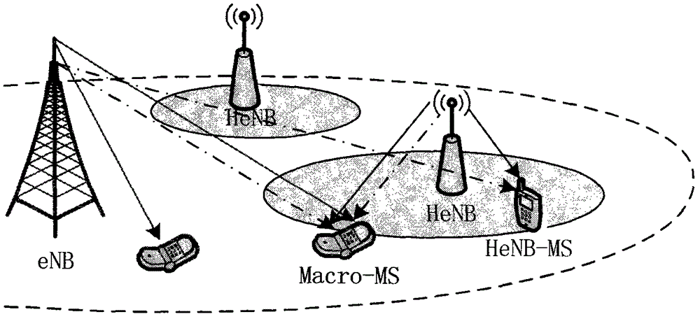 Heterogeneous network energy saving method based on cognition technology