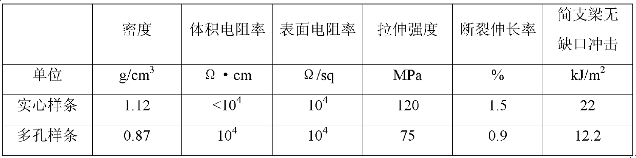 Composition for processing polystyrene porous material, polystyrene porous material and preparation method thereof