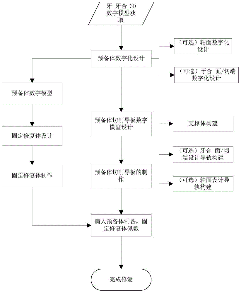 Digital oral fixed restoration method and device