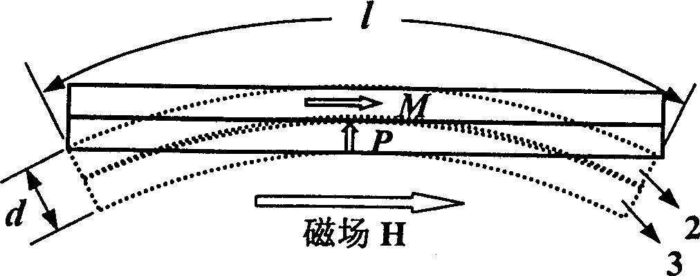 Bending resonance type magnetoelectric composite material and its manufacturing method