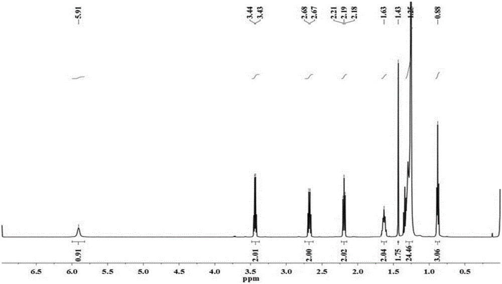 Thiol-ene click chemistry based preparation and characterization of fatty acid modified heparin